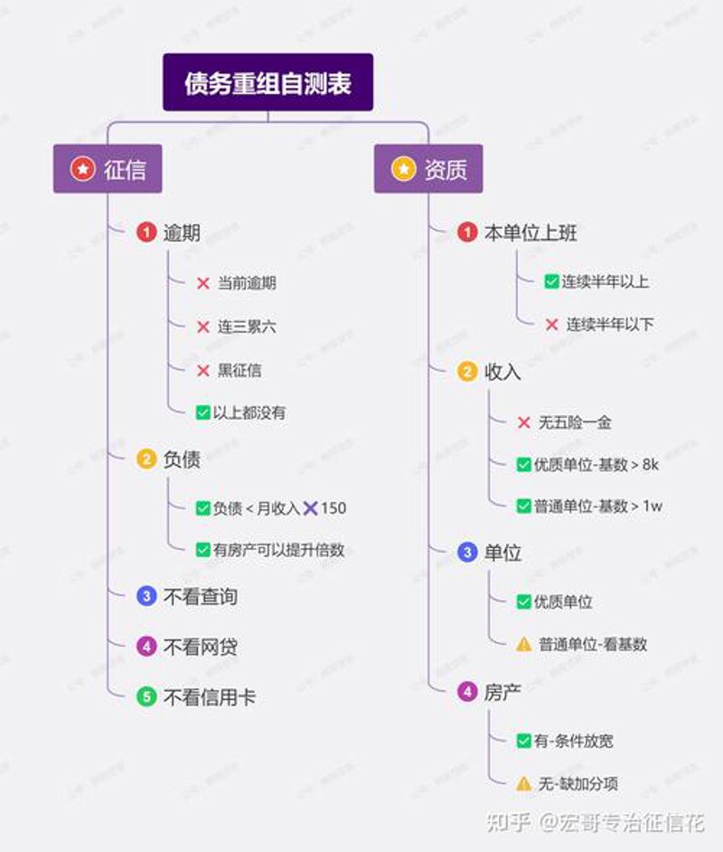 债务纠纷处理中的常见误区与对策